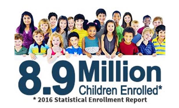 CHIP beneficiaries over 8.9 million children