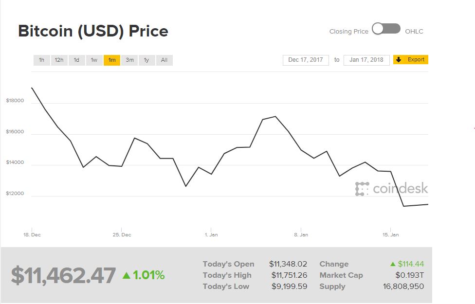 bitcoin crash