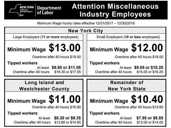 New York State Minimum Wage Increase – USA Herald