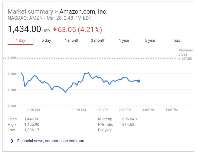 Amazon Market Summary