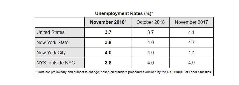 New York State Unemployment Rate November 2018