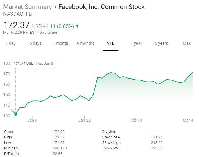 Facebook-FB-stock chart (upside)