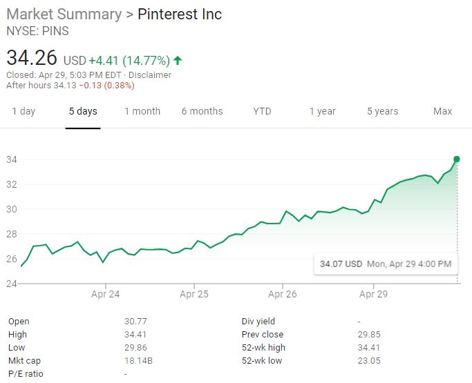 pinterest stock price