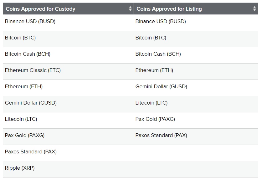 New York DFS Cryptocurrency Greenlist