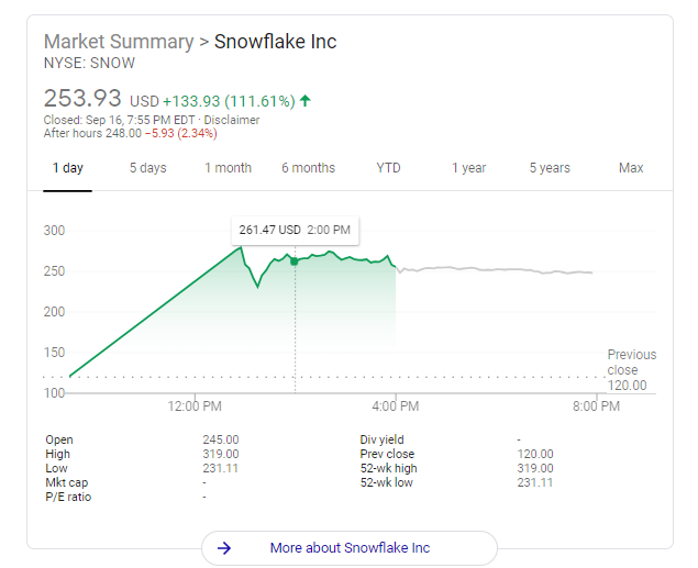 Snowflake IPO StockPrice Chart Google Finance