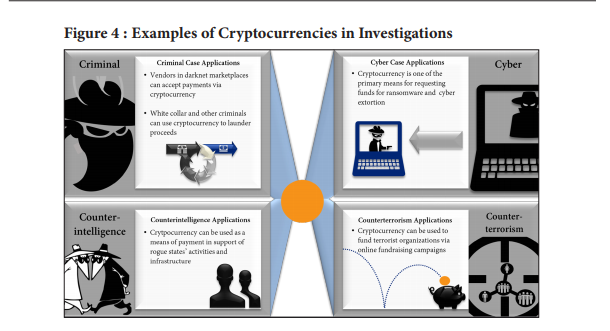 doj cryptocurrency