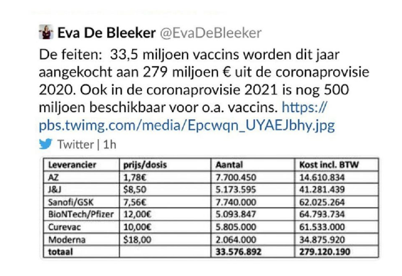 COVID-19 vaccine prices