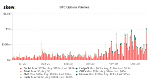 BTC/USD weekly chart (Bitstamp). Source: Tradingview