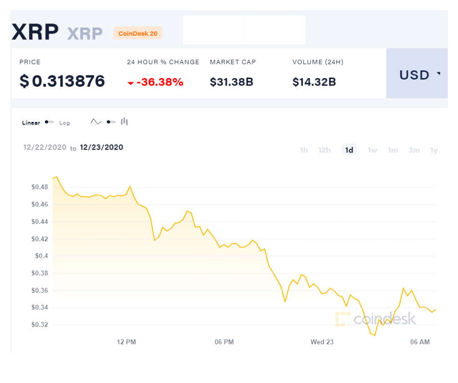 coindesk-XRP-chart-2020-12-23 (1)