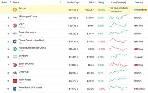 Bitcoin Market Cap