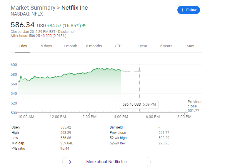 netflix stock price jan 1 2019