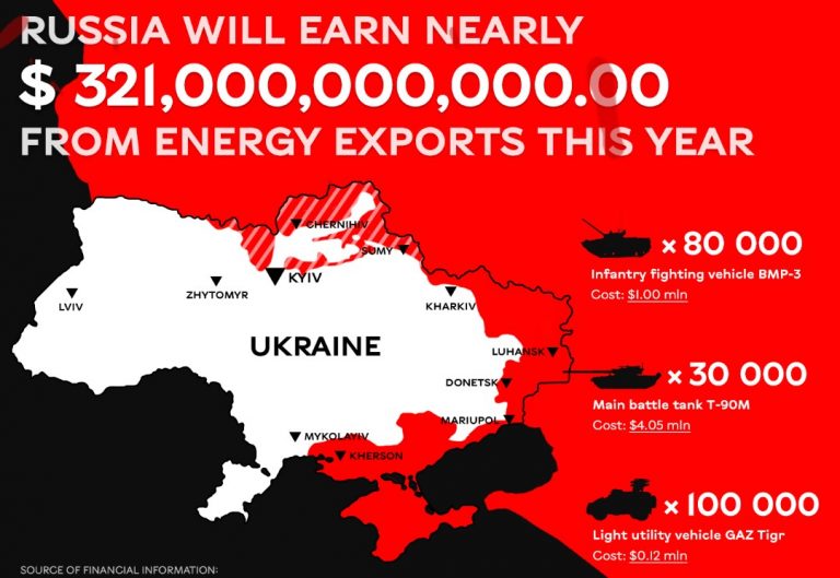 Ukraine Stop Bloody Energy campaign gaining traction