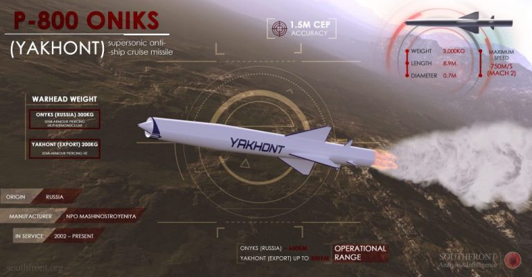 Ukraine will fight with shovels if needed, 4 Russian Oniks missiles were shot down