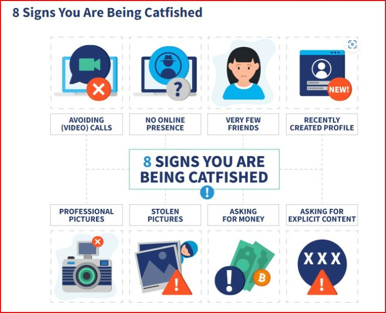 Don’t be a victim 7 signs of catfishing scams USA Herald