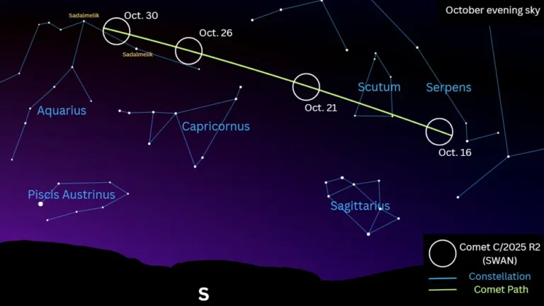 As 3I/ATLAS Nears the Sun, Comet SWAN Brightens for Earth’s Most Dazzling Sky Show of 2025 – Swan Reaches Naked-Eye Visibility Tonight