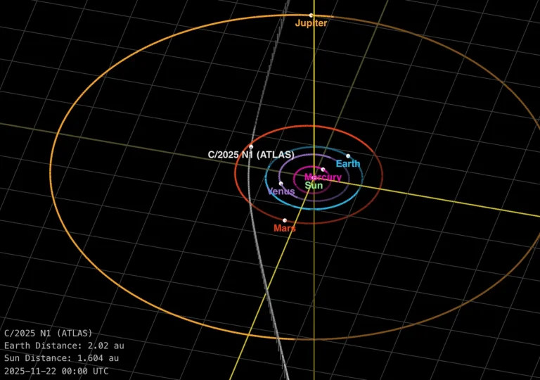3I/ATLAS Reaches Critical Threshold on Loeb Scale With 26 Days Until Earth’s Closest Approach