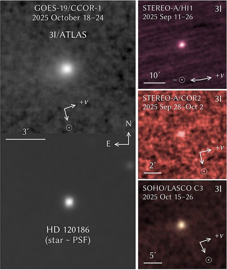 Latest Images: Polarimetric Signature of 3I/ATLAS Suggests Distinct Surface Properties
