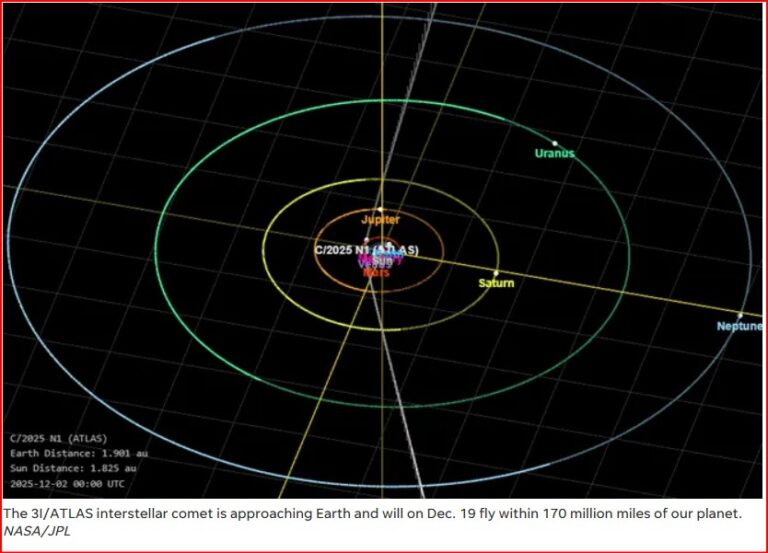 3I/ATLAS Will Pass Closest to Earth in December: What to Know About the Interstellar Visitor