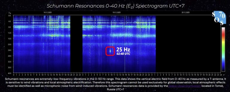 Strange Energy Burst Coincides With 3I/ATLAS At Earth’s Closest Point