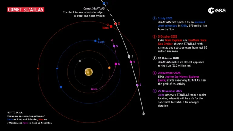 Europe Launches Historic Planetary-Defense Drill as 3I/ATLAS Forces a Global Wake-Up Call