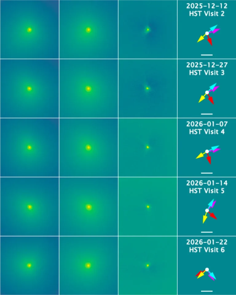 Hubble and Webb Space Telescopes Reveal That 3I/ATLAS Is The Size of Downtown San Francisco And Is Leaking Methane In Ways Scientist Cannot Explain