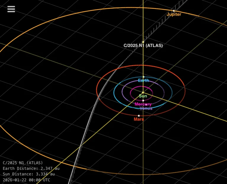 Did 3I/ATLAS Begin Its Journey Inside Our Solar System