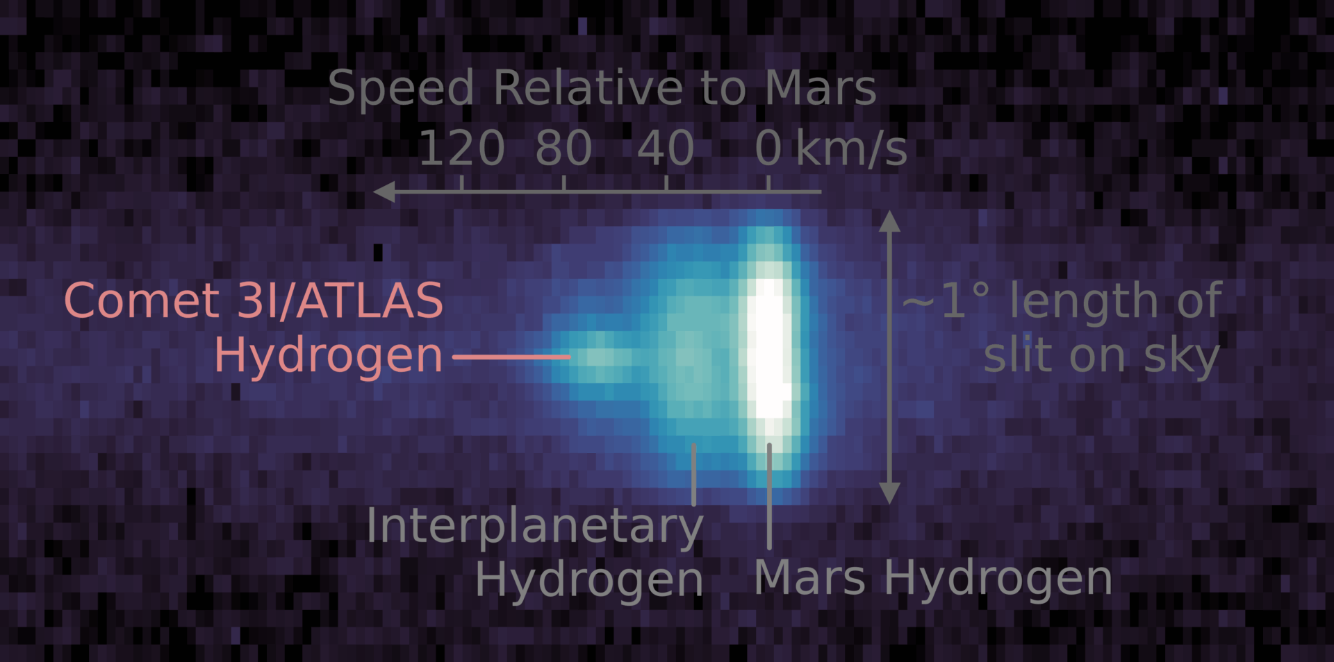 NASA’s Early Image of Interstellar Object 3I/ATLAS No Longer Tells the ...