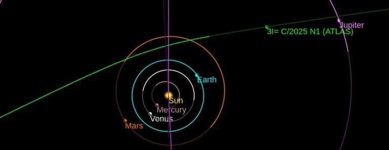 Jupiter’s Gravity May Reveal What Lies Inside The Nucleus Of Interstellar Object 3I/ATLAS