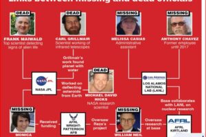 11 Scientists